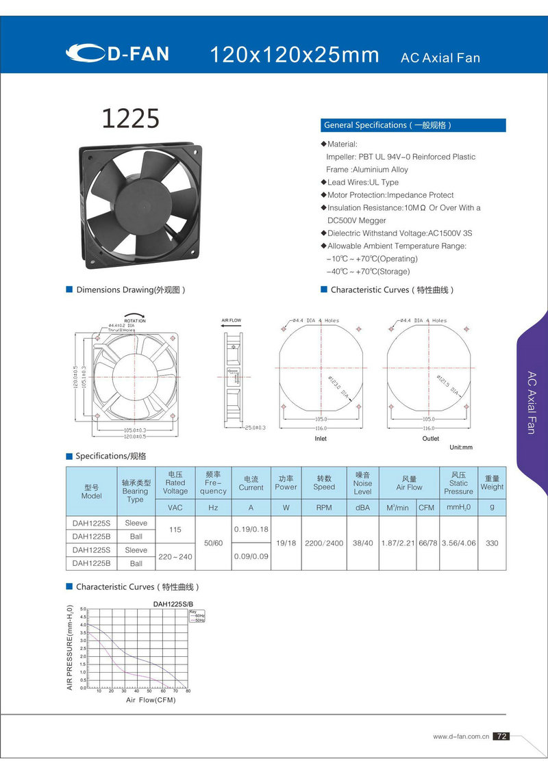 AC120X120X25軸流