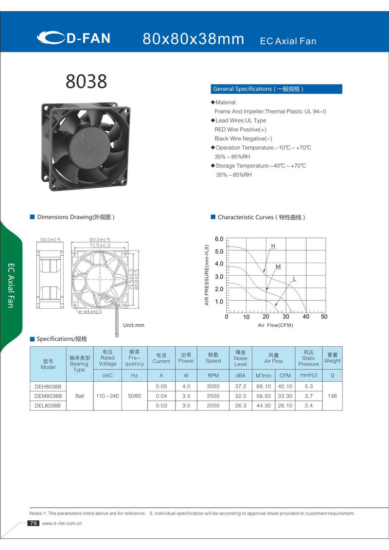 90-EC80X80X38軸流